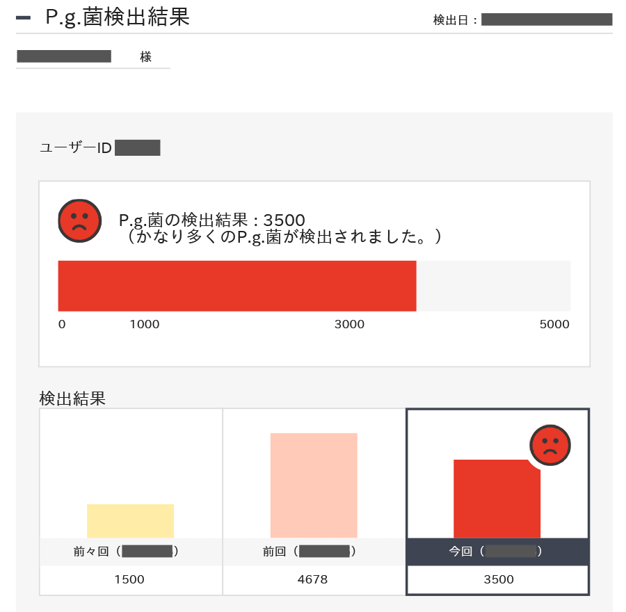 オルコア検査結果